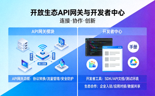 开放生态API网关与开发者中心