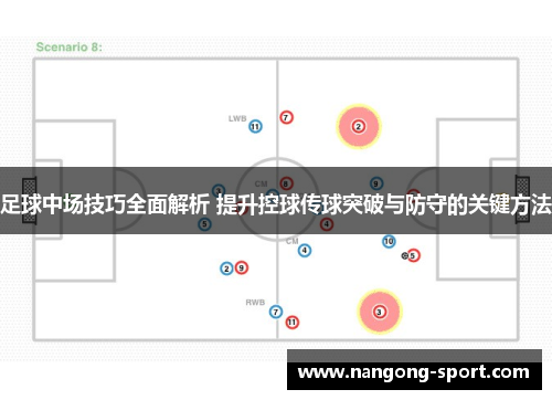 足球中场技巧全面解析 提升控球传球突破与防守的关键方法